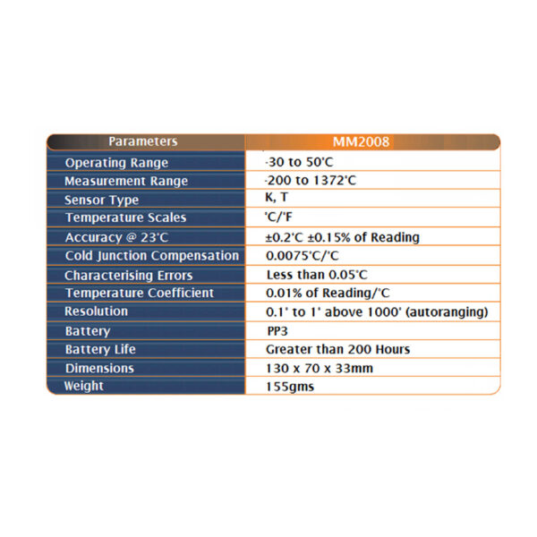 MM2008 Specifications