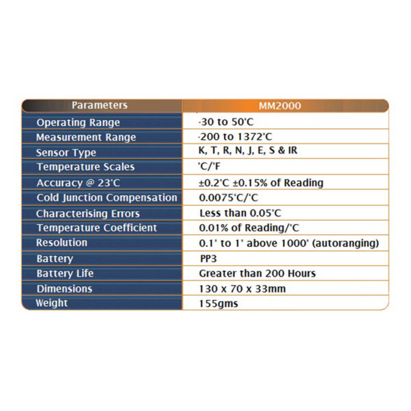 MM2000 Specifications Table