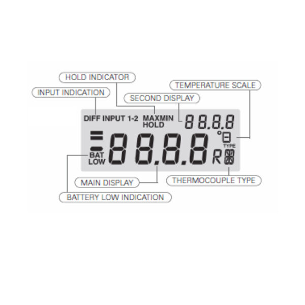 MM2020 Display