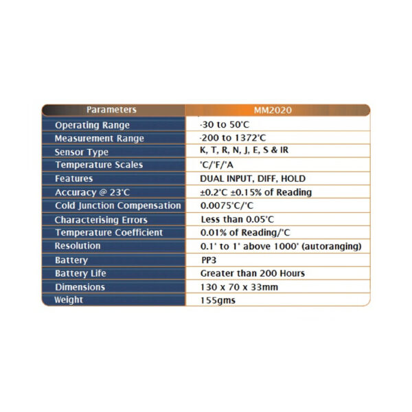 MM2020 Specifications