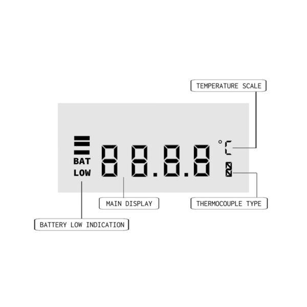 MM2000 Thermometer Display